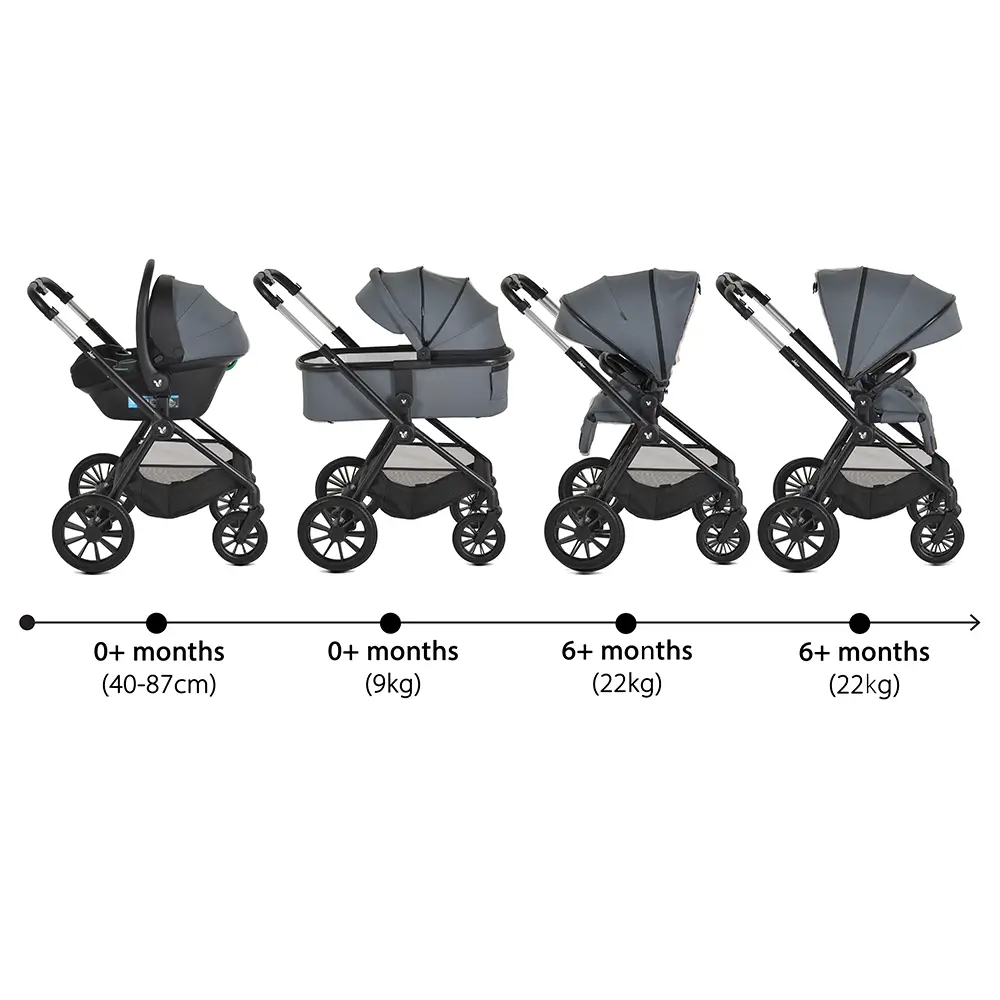 Kolica za bebe Joker 3u1 – Mineral Grey - Slika 4