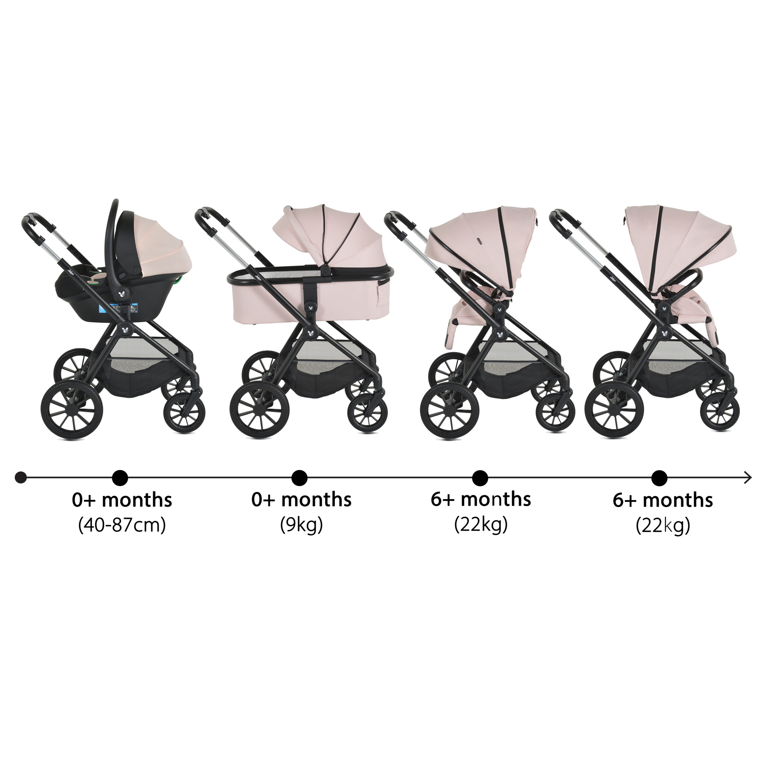 Cangaroo Kolica za bebe Joker 3u1 – Rose-Cloud - Slika 3